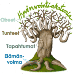 Ajanpuu tunnepuu hyvinvointi